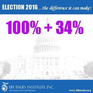 2016 Congressional Elections
